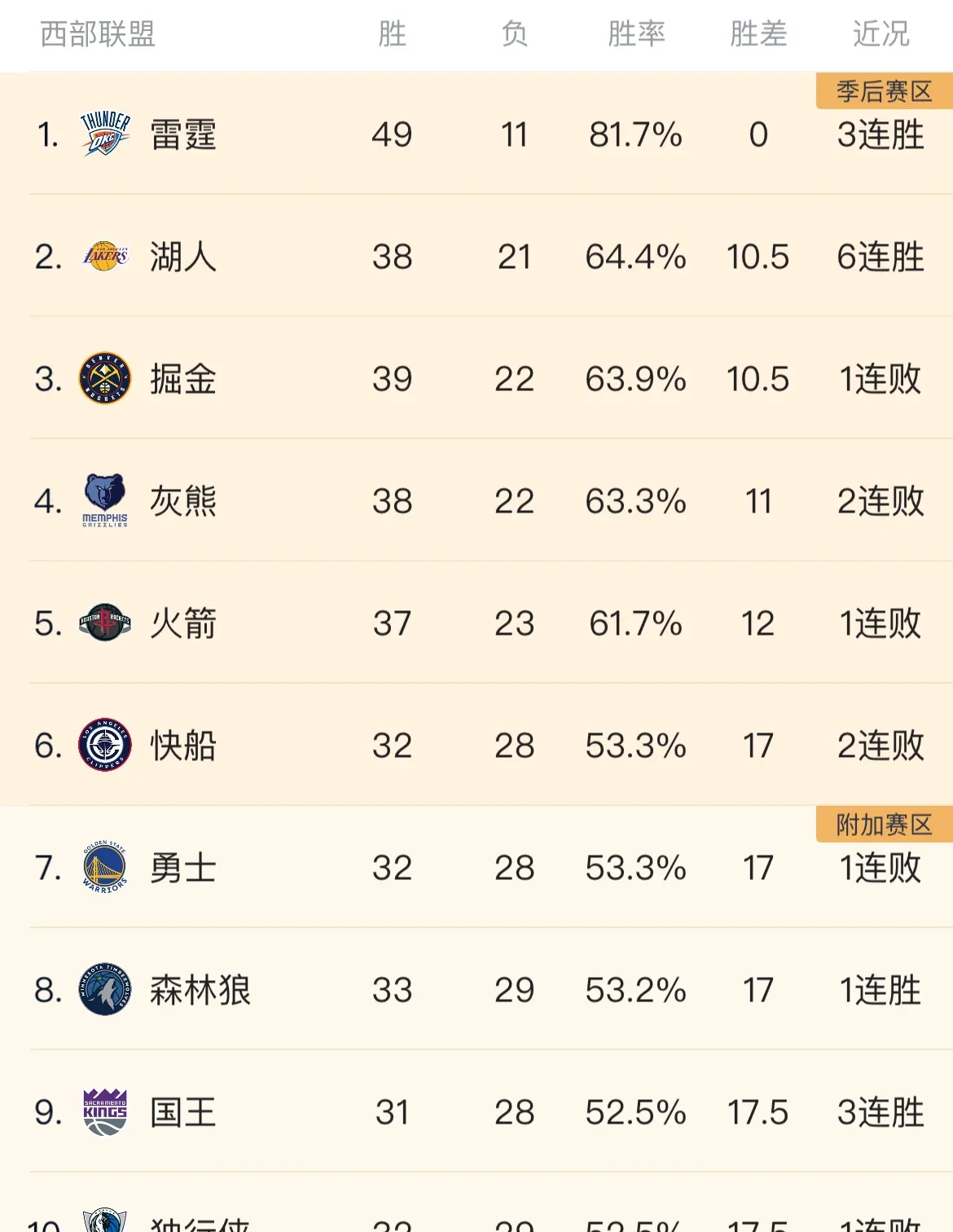 詹姆斯关键节点比分优势明显，SKT带队取胜！爱游戏体育官方网站